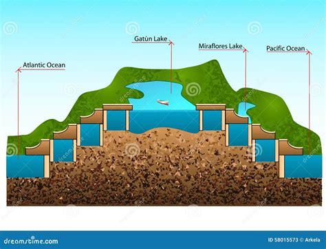 Panama canal stock illustration. Illustration of cartography - 58015573