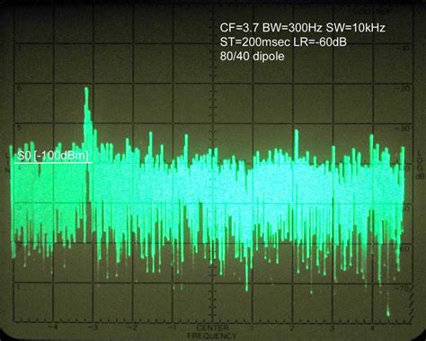 Noise Floor Measurements