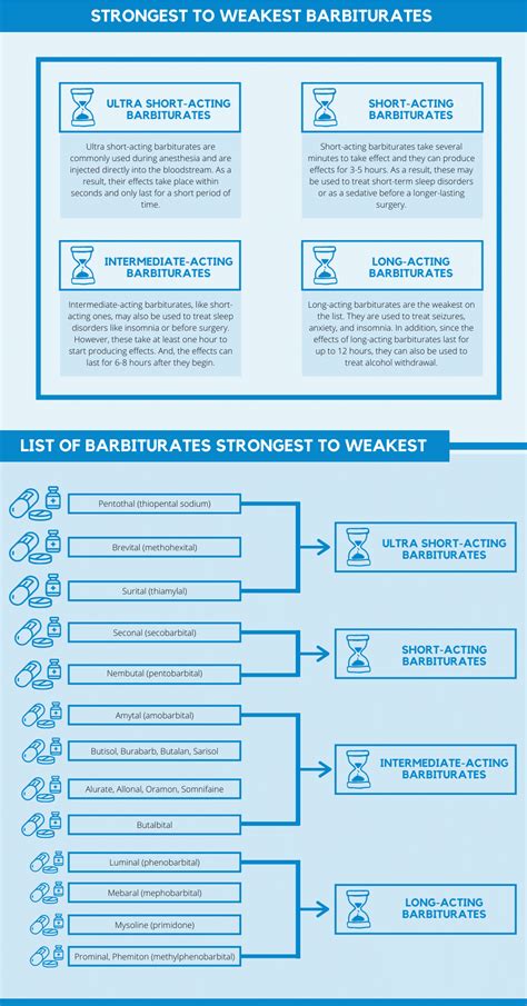 List of Barbiturates Strongest to Weakest - Carolina Center for Recovery