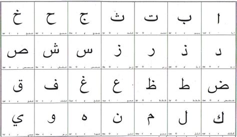 Learn About the Origins of the Arabic Alphabet