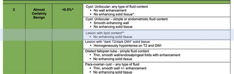 Adnexal Lesions: O-RADS MRI - RAD-ASSIST