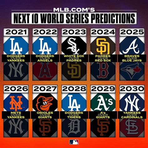 FULL 2023 MLB Playoff Preview & Predictions! Who WINS World Series ...