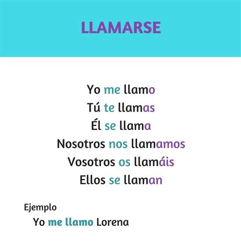 Verbo LLAMARSE (to be called) Presente de indicativo. #verbos #Spanish ...