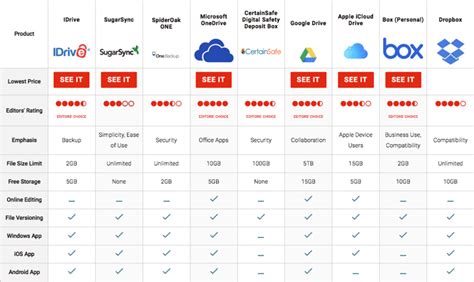 How to Maximize Your Cloud Storage Benefits