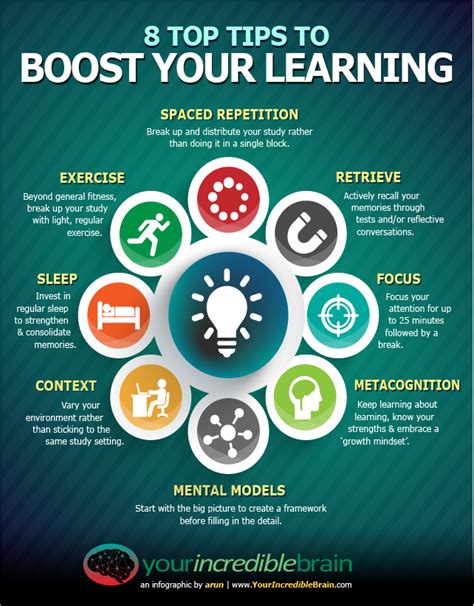 INFOGRAPHIC: 8 TOP TIPS TO BOOST YOUR LEARNING - Learnnovators