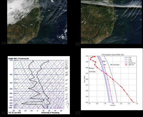 -Figure 2(a) Terra satellite image, (b) Aqua satellite image, (c ...