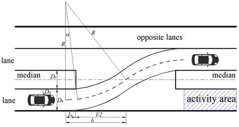 Applied Sciences | Free Full-Text | Study on the Median Opening Length of a Freeway Work Zone ...