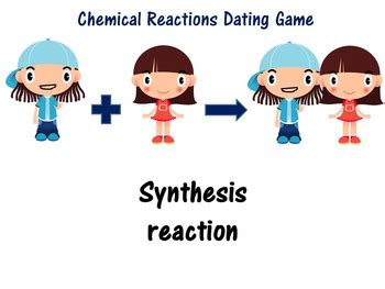 Synthesis Reaction Examples