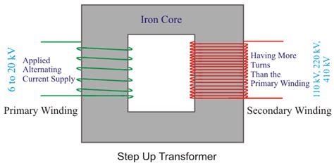 Step Down Transformer: Construction & Working Principle | Electrical4U