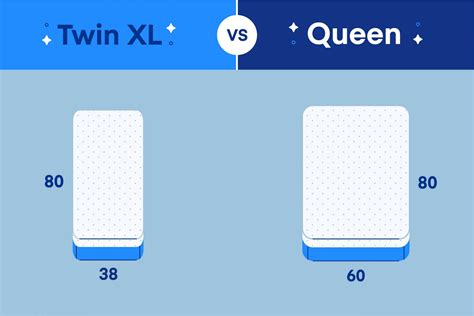 Queen vs. Twin XL: What’s the Difference? - Amerisleep