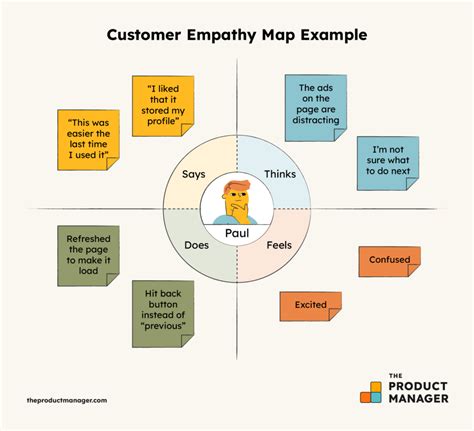 What Is Empathy Mapping Empathy Mapping Example Gliffy By Perforce ...