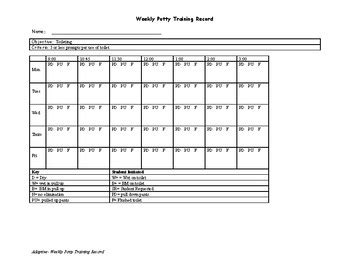 Toileting Data Sheets Teaching Resources | TPT