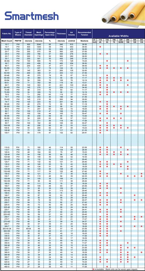 Smartmesh Chart and Tension Guide - Murakami