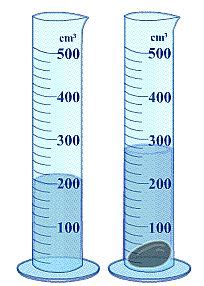 Science lesson plans and strategies: How to teach volume of irregular ...