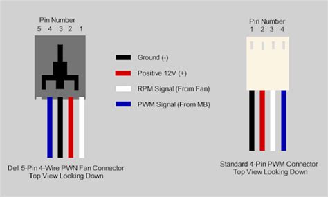 4 Wire fan heater pin out diagram. | Electronic schematics, Computer fan, Laptop fan