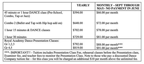 Tuition 2022-2023 | Dance World Academy