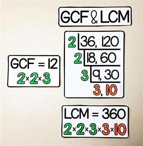 Finding GCF and LCM with the Ladder (or Cake) Method | Math word walls, Math words, Word wall