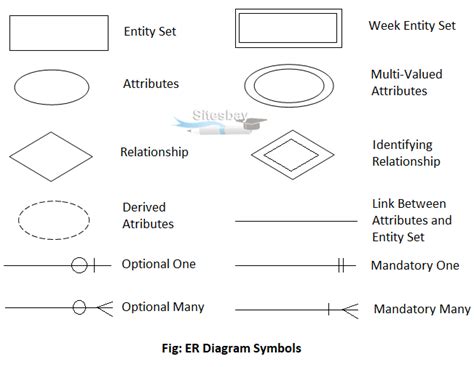 Symbols Of Er Diagram In Software Engineering - Printable Templates Free