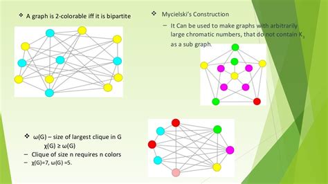 GRAPH COLORING AND ITS APPLICATIONS