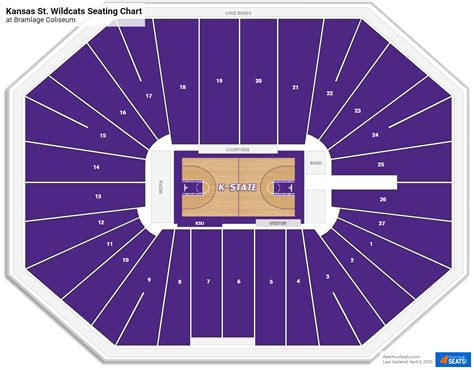 Bramlage Coliseum Seating Charts - RateYourSeats.com