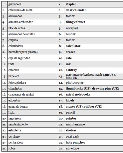 Introducir 85+ imagen spanish office vocabulary - Abzlocal.mx