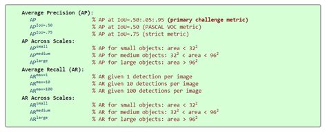 Evaluation Metrics for Object Detection