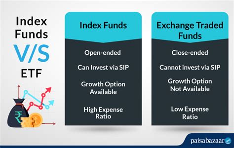 ETF vs Index Funds: 6 Factors to Know Which is Better to Invest