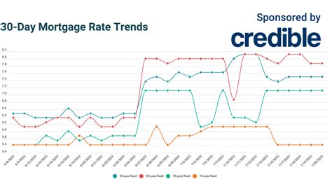 Today's lowest mortgage rate? 10-year terms at 5.625% | July 20, 2023 ...