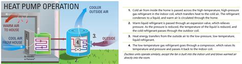 Heat Pumps on the Rise in 2023 — Energy Info