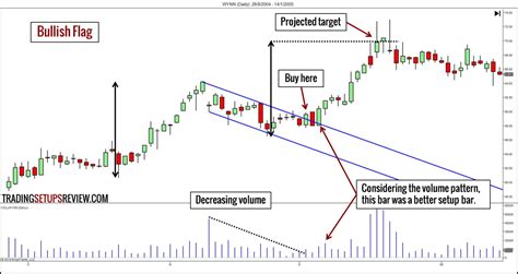 Learning Price Action Trading For Beginners: A Step-by-Step Guide ...