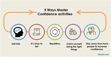 Confidence Activities | 5 Best Ways To Master Confidence Activities