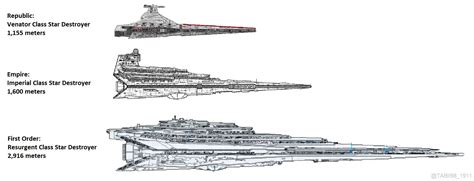 What does the Venator’s rumoured size tell us about the flagship LEGO ...