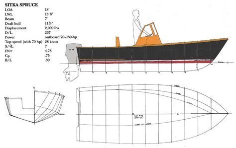 Small Wooden Boat Plans Free ~ Sail Boat Plans