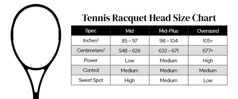 Rückzahlung Jemand Mikroskop standard tennis racquet size Passage Fälschung Turbine