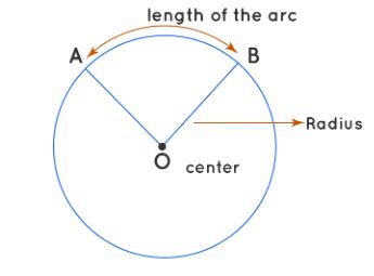 How to Find the Central Angle of a Circle? - Effortless Math: We Help Students Learn to LOVE ...
