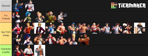 The King of Fighters '96 Tier List (Community Rankings) - TierMaker