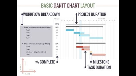 Residential Construction Schedule Templates - Gantt Chart - YouTube