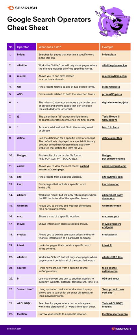 Google Search Cheat Sheet [Infographic]