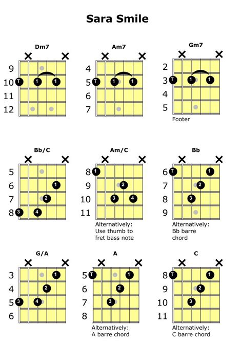 Rhythm Guitar Lesson: How To Play "Sara Smile" by Hall & Oates - Paul Burke Guitar Tuition