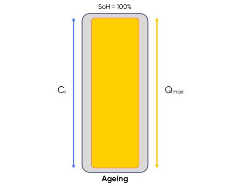 What are SOC and SOH of a battery, how to measure them?