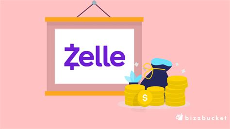 Zelle Business Model Breakdown: How Zelle makes money? | BizzBucket