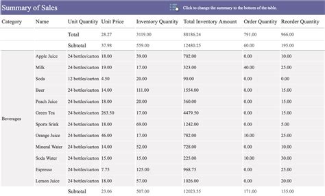 What is Data Reporting? Data Reporting Examples| Data Reporting Tools