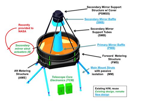 Roman Space Telescope to search for other Earths by surveying space ...