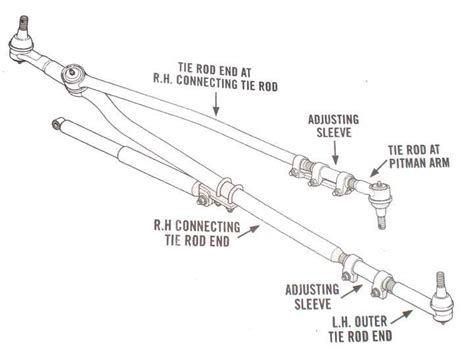 Exploring the Ram 2500's Front Suspension System