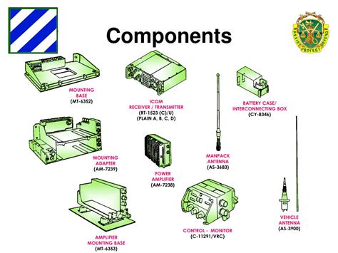 Sincgars Radio Configurations Diagrams