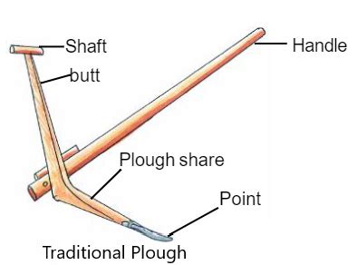 Plough Drawing For Beginners Step By Step Plough Drawing, 48% OFF