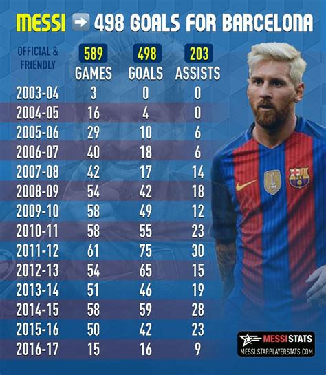 Messi 91 Goals Calendar Year 2023 – Get Calender 2023 Update