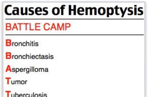 Hemoptysis causes