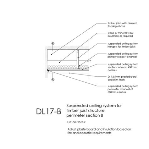 DL17 - Suspended Ceiling System, Timber Joist Structure