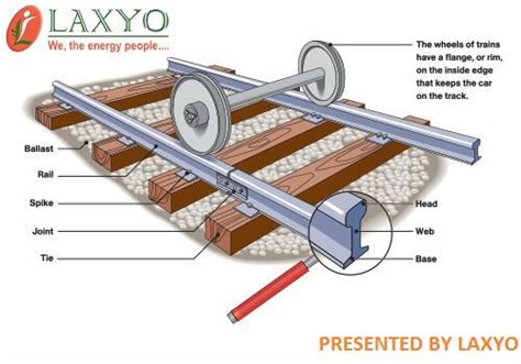 We are driving contractual contractor of railway track construction ...